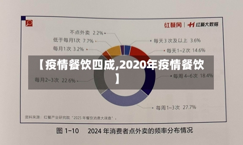 【疫情餐饮四成,2020年疫情餐饮】-第1张图片