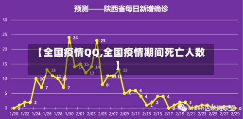 【全国疫情QQ,全国疫情期间死亡人数】-第1张图片