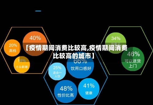 【疫情期间消费比较高,疫情期间消费比较高的城市】-第2张图片
