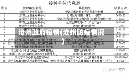 沧州政府疫情(沧州防疫情况)-第1张图片