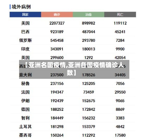【亚洲名国疫情,亚洲各国疫情确诊人数】-第2张图片