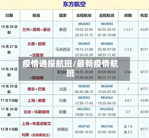 疫情通报航班/最新疫情航班-第1张图片