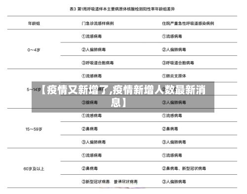 【疫情又新增了,疫情新增人数最新消息】-第3张图片