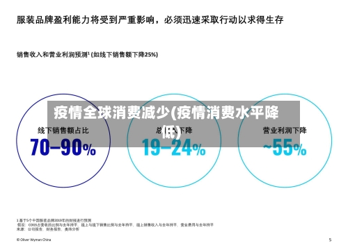 疫情全球消费减少(疫情消费水平降低)-第2张图片