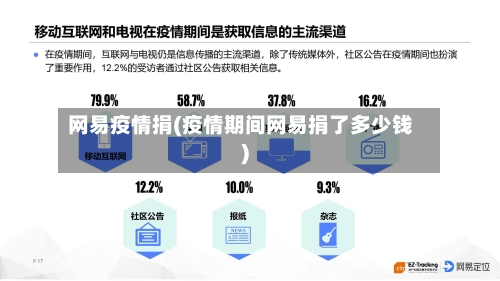 网易疫情捐(疫情期间网易捐了多少钱)-第2张图片