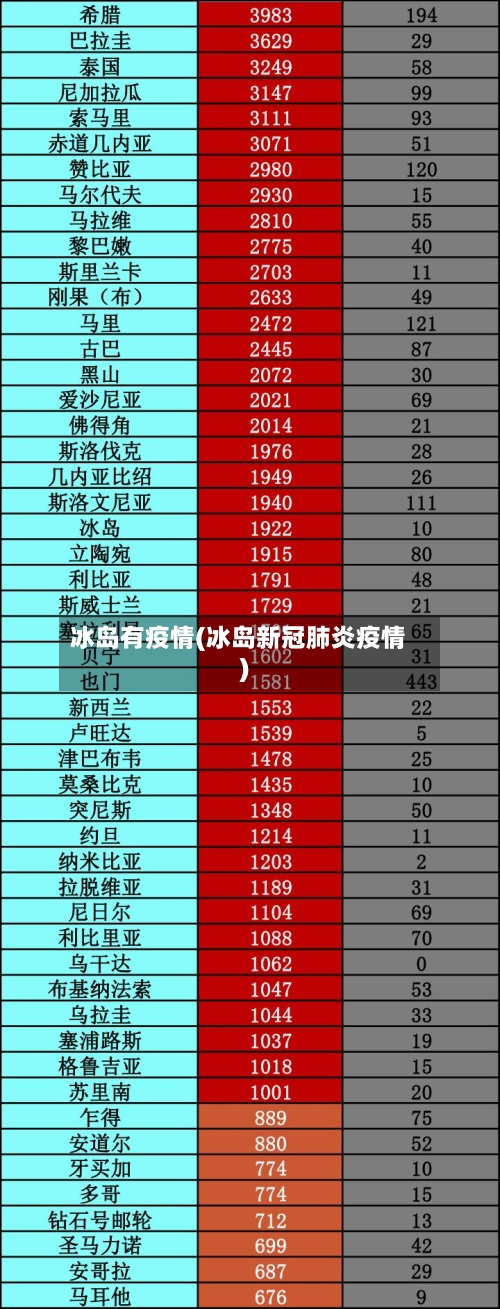 冰岛有疫情(冰岛新冠肺炎疫情)-第3张图片