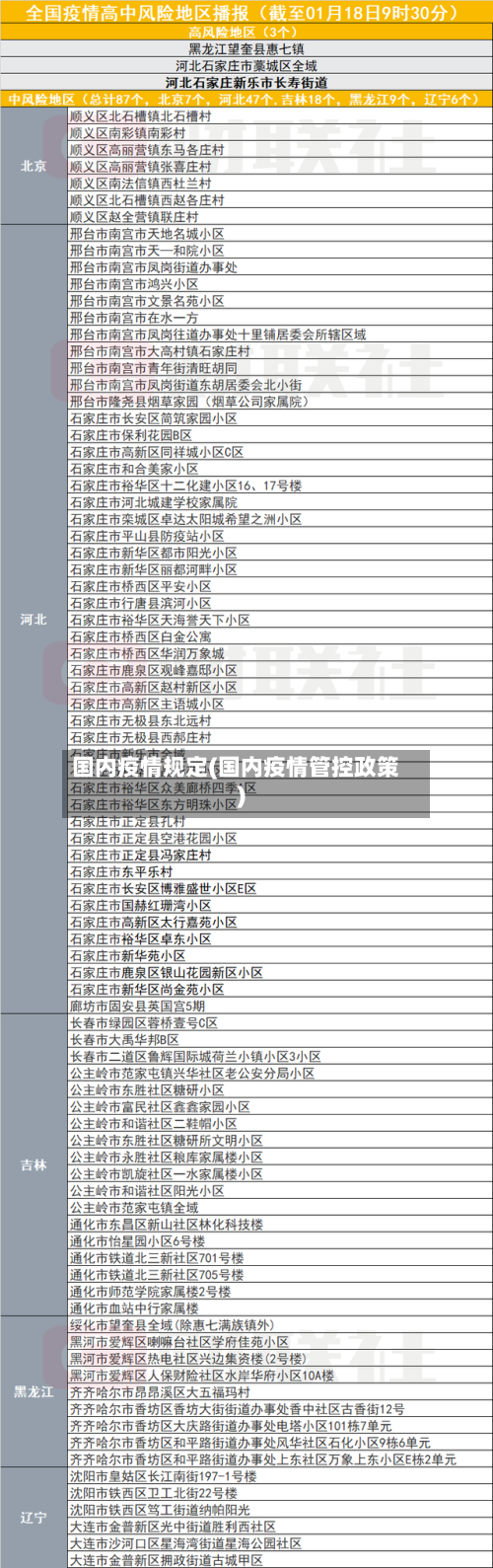 国内疫情规定(国内疫情管控政策)-第1张图片
