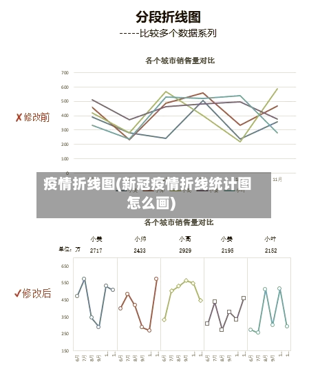 疫情折线图(新冠疫情折线统计图怎么画)-第2张图片