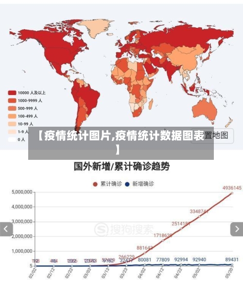 【疫情统计图片,疫情统计数据图表】-第3张图片