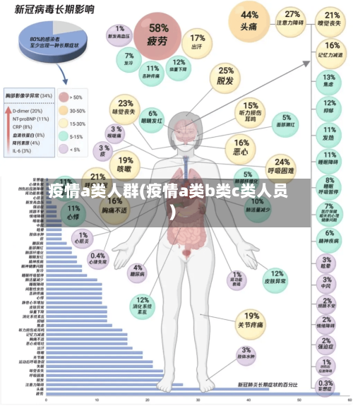 疫情a类人群(疫情a类b类c类人员)-第3张图片