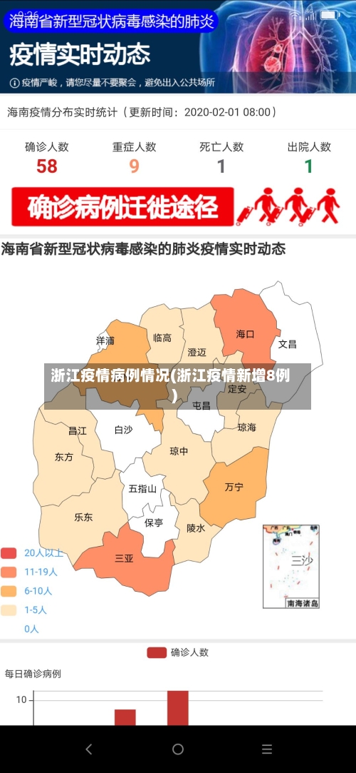 浙江疫情病例情况(浙江疫情新增8例)-第1张图片