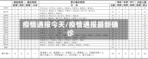 疫情通报今天/疫情通报最新确诊-第1张图片