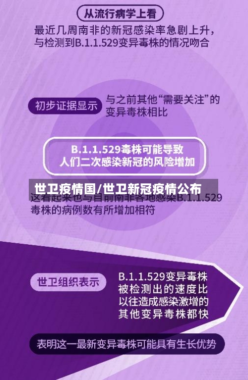 世卫疫情国/世卫新冠疫情公布-第1张图片