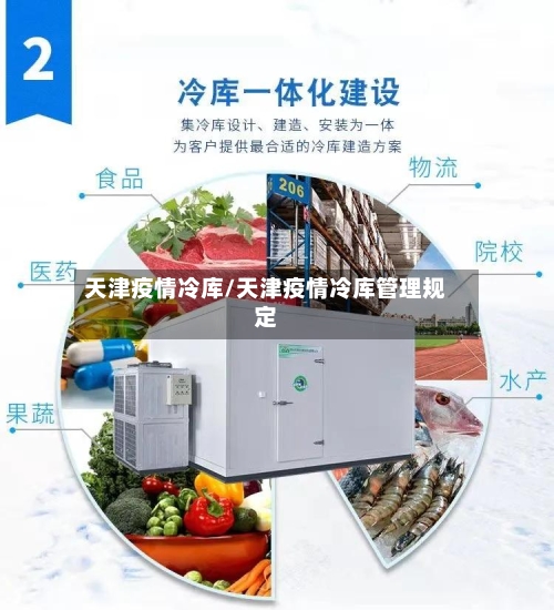 天津疫情冷库/天津疫情冷库管理规定-第2张图片