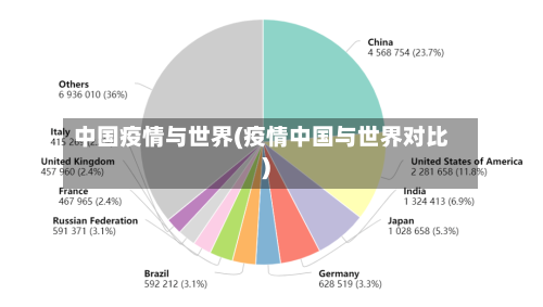 中国疫情与世界(疫情中国与世界对比)-第3张图片