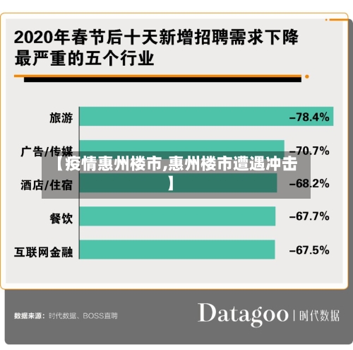 【疫情惠州楼市,惠州楼市遭遇冲击】-第2张图片
