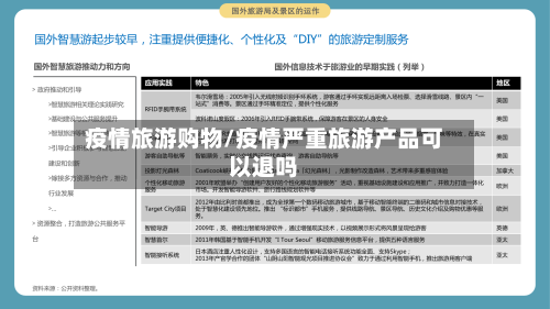 疫情旅游购物/疫情严重旅游产品可以退吗-第3张图片