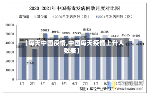 【每天中国疫情,中国每天疫情上升人数表】-第3张图片