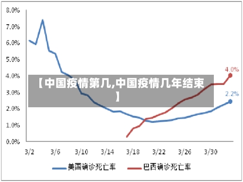 【中国疫情第几,中国疫情几年结束】-第2张图片