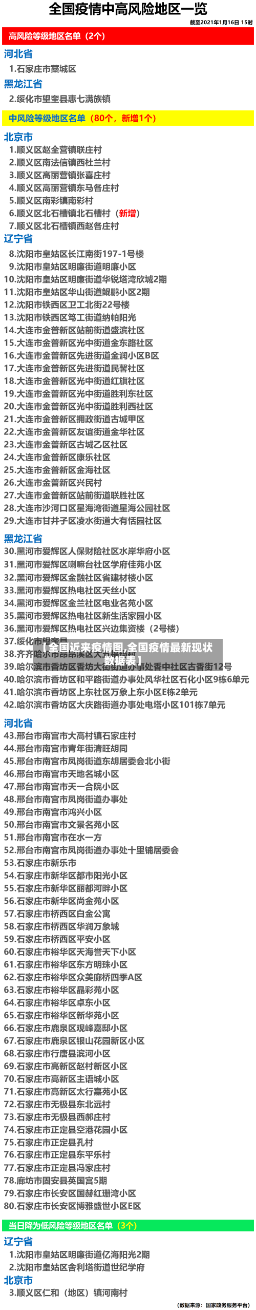 【全国近来疫情图,全国疫情最新现状数据表】-第1张图片