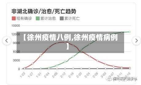 【徐州疫情八例,徐州疫情病例】-第3张图片