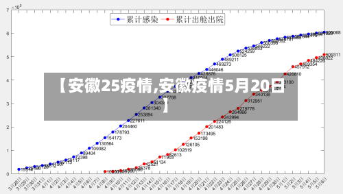 【安徽25疫情,安徽疫情5月20日】-第1张图片