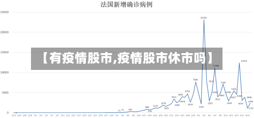 【有疫情股市,疫情股市休市吗】-第2张图片