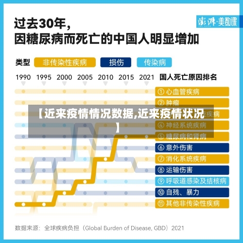 【近来疫情情况数据,近来疫情状况】-第2张图片