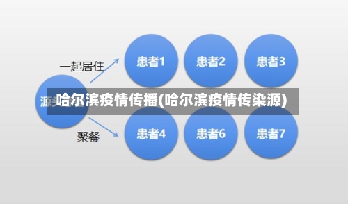 哈尔滨疫情传播(哈尔滨疫情传染源)-第3张图片