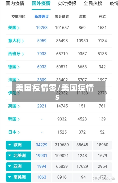 美国疫情零/美国疫情s-第1张图片