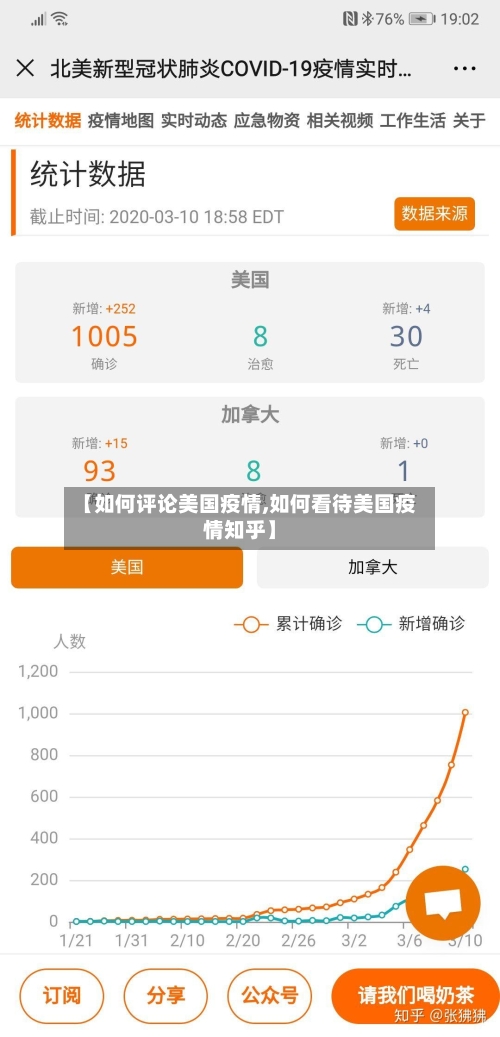 【如何评论美国疫情,如何看待美国疫情知乎】-第2张图片