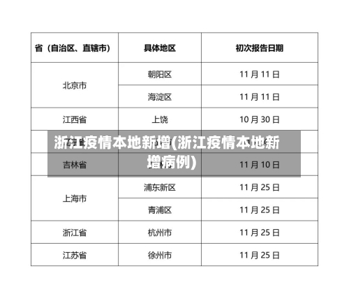 浙江疫情本地新增(浙江疫情本地新增病例)-第2张图片