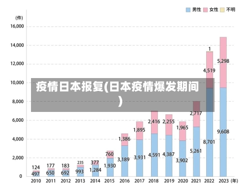 疫情日本报复(日本疫情爆发期间)-第2张图片