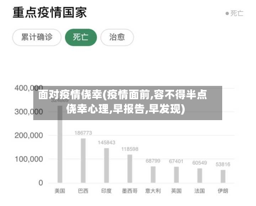 面对疫情侥幸(疫情面前,容不得半点侥幸心理,早报告,早发现)-第1张图片