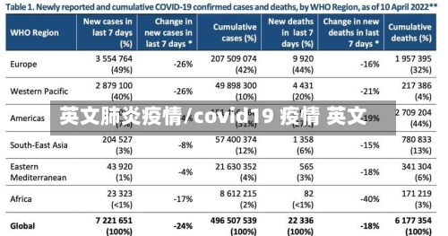 英文肺炎疫情/covid19 疫情 英文-第1张图片