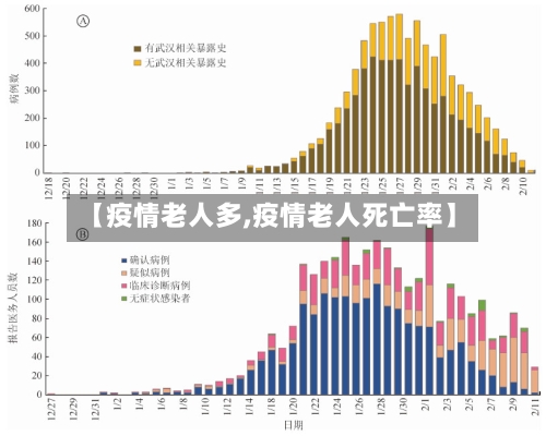 【疫情老人多,疫情老人死亡率】-第2张图片