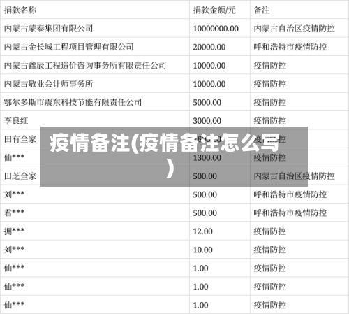 疫情备注(疫情备注怎么写)-第1张图片