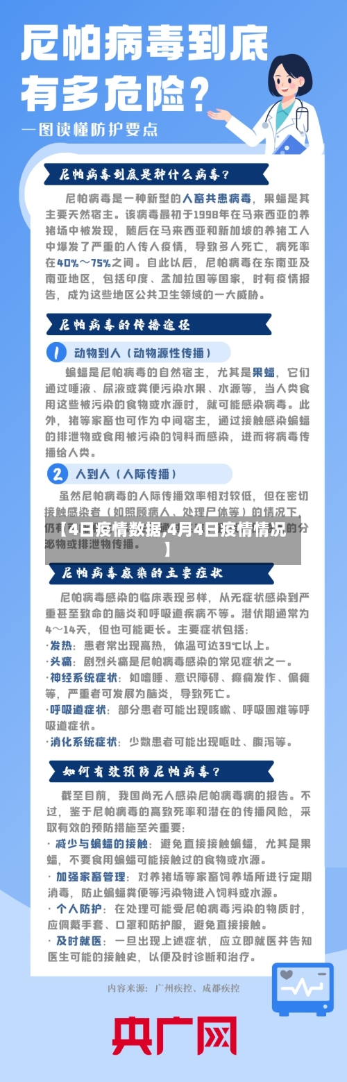 【4日疫情数据,4月4日疫情情况】-第1张图片