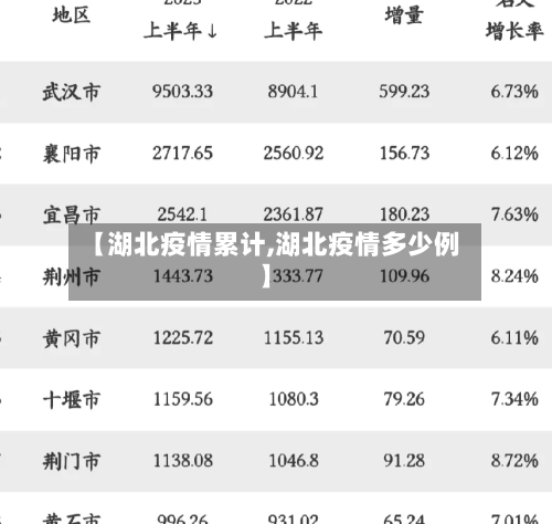 【湖北疫情累计,湖北疫情多少例】-第1张图片
