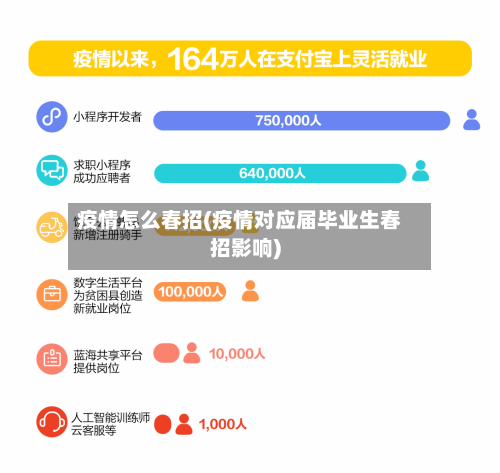 疫情怎么春招(疫情对应届毕业生春招影响)-第1张图片