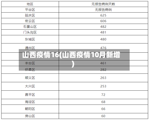 山西疫情16(山西疫情10月新增)-第1张图片