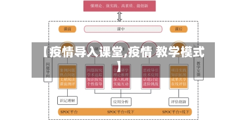 【疫情导入课堂,疫情 教学模式】-第3张图片
