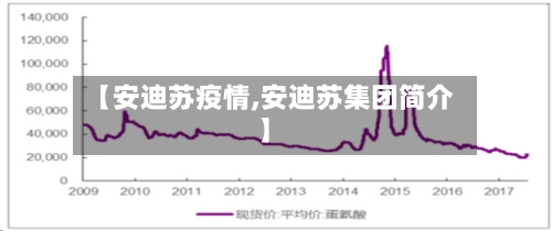【安迪苏疫情,安迪苏集团简介】-第1张图片