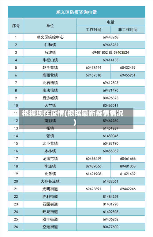 根据现在疫情(根据最新疫情情况)-第1张图片