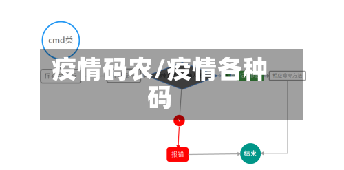 疫情码农/疫情各种码-第3张图片
