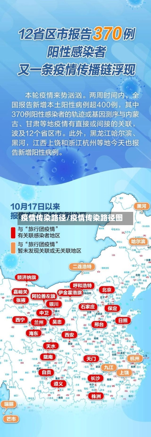 疫情传染路径/疫情传染路径图-第2张图片