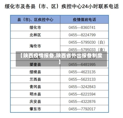 【陕西疫情报备,陕西省外出报备制度】-第2张图片