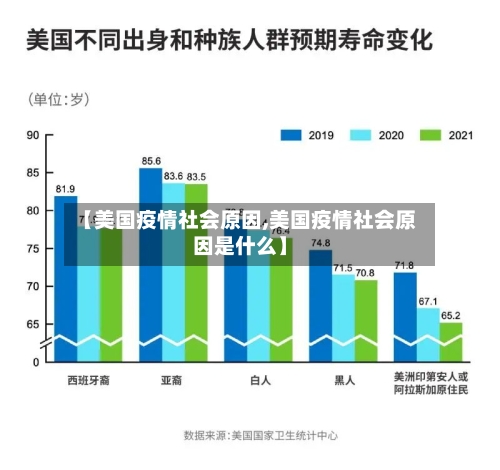 【美国疫情社会原因,美国疫情社会原因是什么】-第1张图片