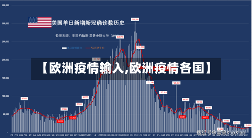 【欧洲疫情输入,欧洲疫情各国】-第1张图片