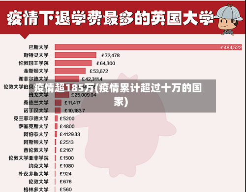 疫情超185万(疫情累计超过十万的国家)-第2张图片